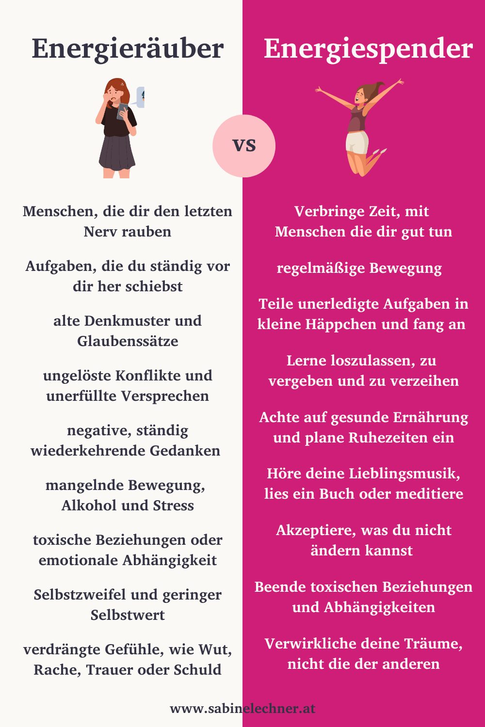 Grafische Gegenüberstellung: Energieräuber vs. Energiespender