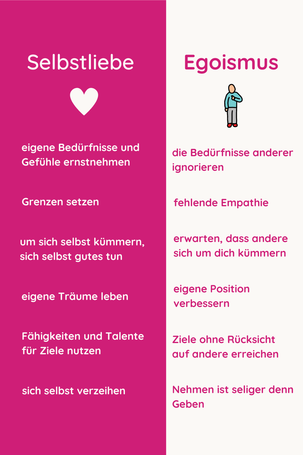 Selbstliebe oder Egoismus